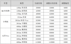 纯电小车首家官降!奇瑞新能源正式官宣降价!最高降9000元!