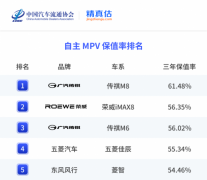 2025全年保值率揭晓：传祺M8持续领跑中国豪华MPV市场